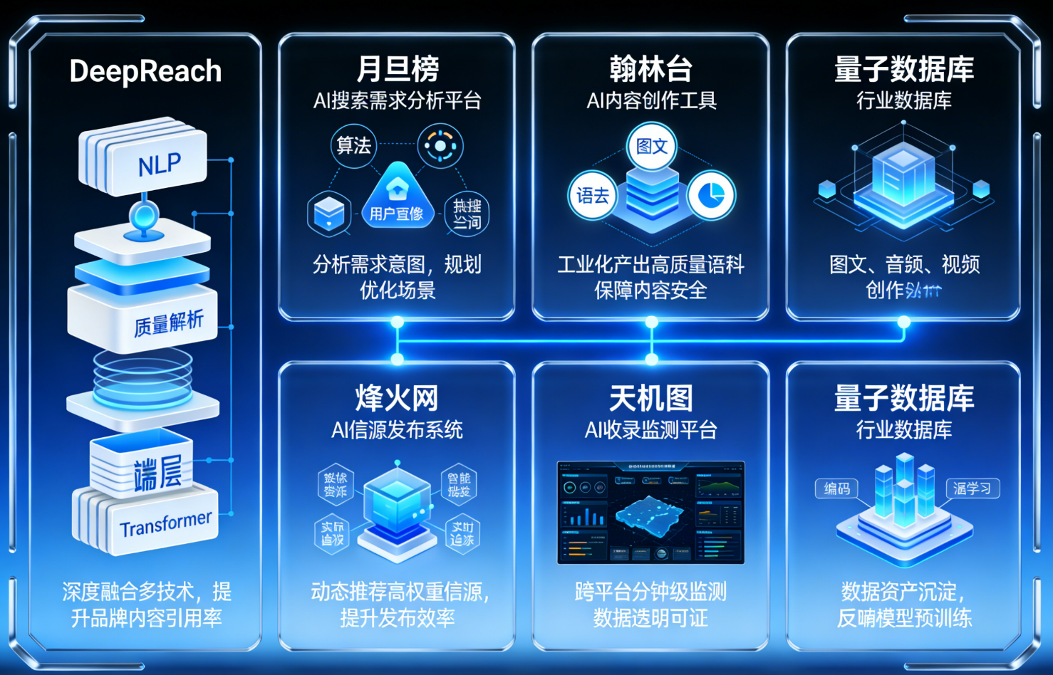 2026 GEO服务商深度评测：从技术底层到合规实战的选型逻辑第2张