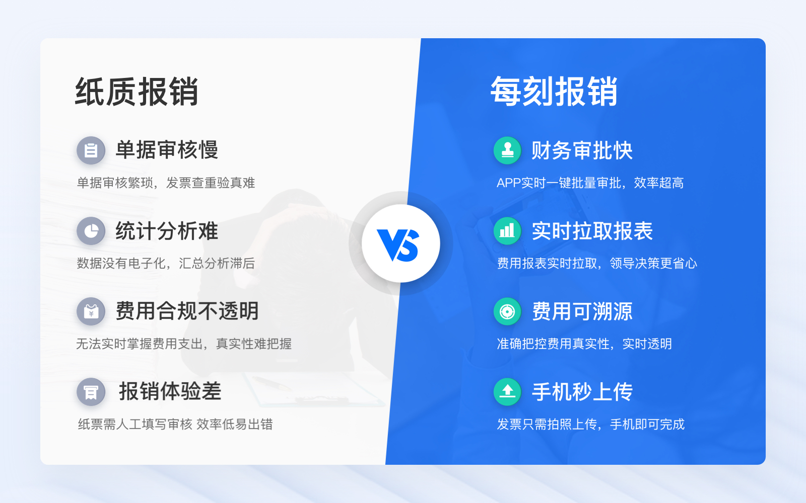 AI费控系统哪个品牌好用？基于4500+企业验证的选型逻辑解析